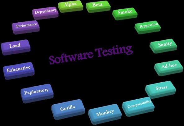 Types of Software Testing